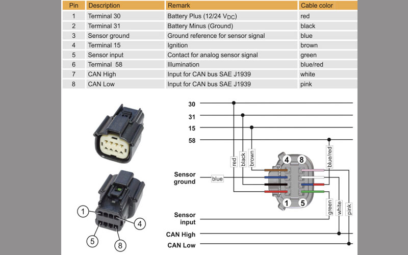 SingleViu Ammeter 150Amp Gauge